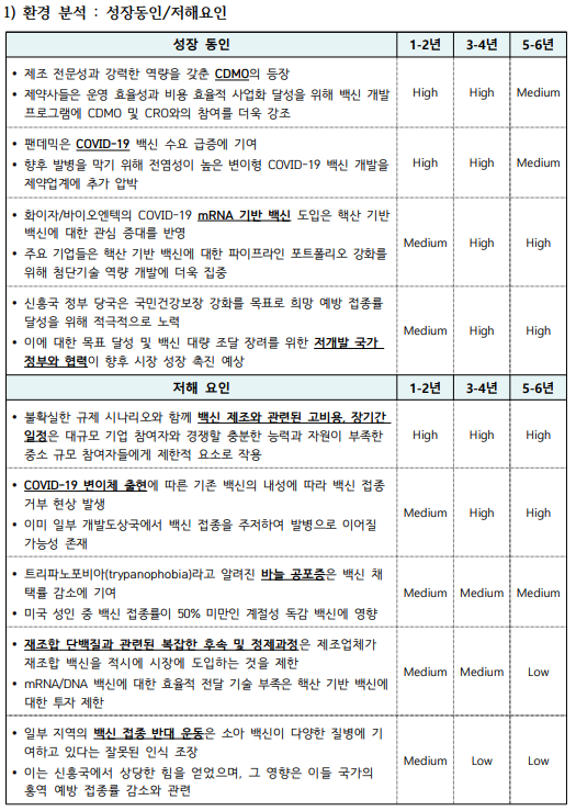 환경 분석 -성장동인-저해요인.png